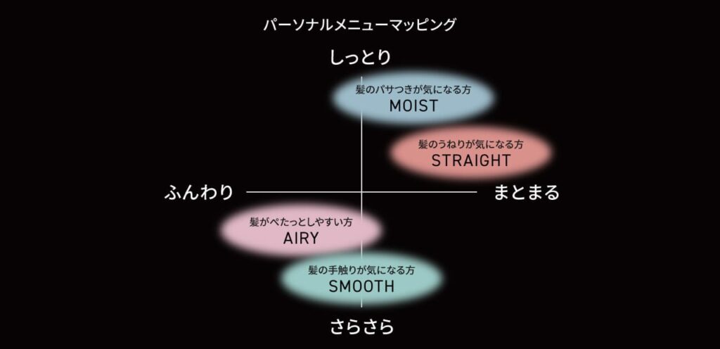 4つのパーソナルメニュー