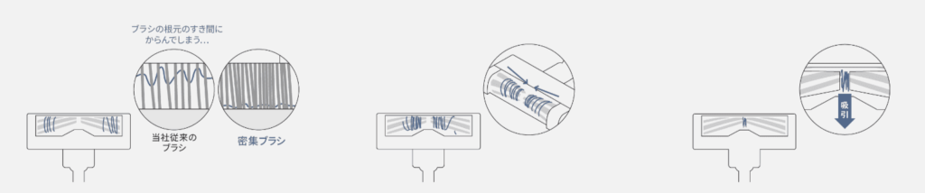型落ちMC-NX700K「からまないブラシ」の構造