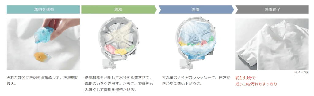 洗濯直ぬりコースはBD-SV120J（型落ち）のみ搭載