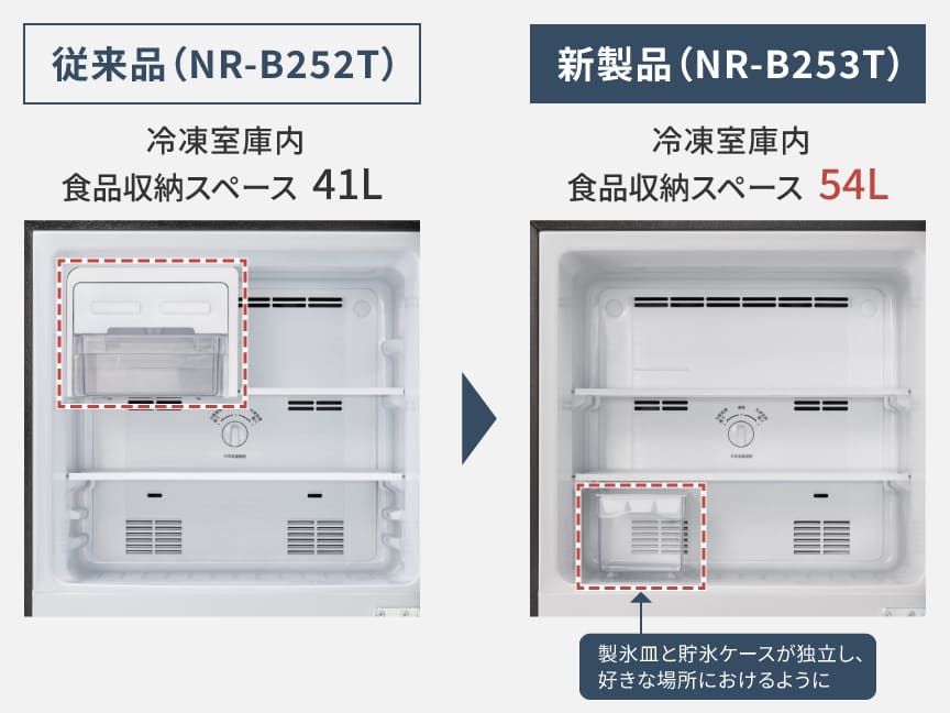 冷凍室の収納スペースはNR-B253T（新型）が広い