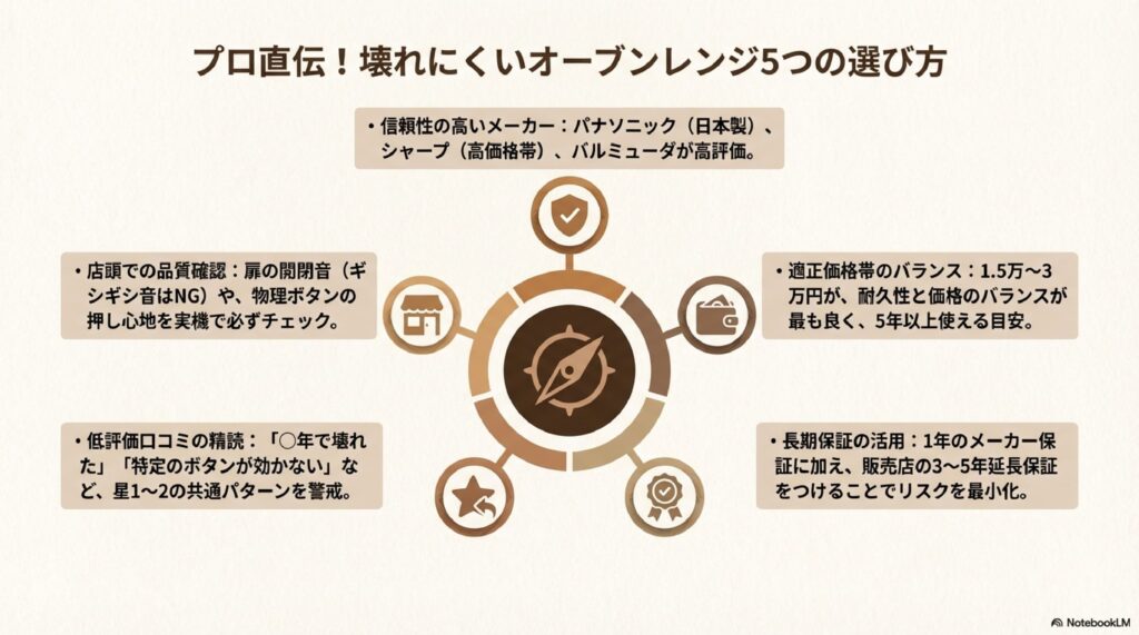 家電販売のプロ直伝！壊れにくいオーブンレンジの5つの選び方