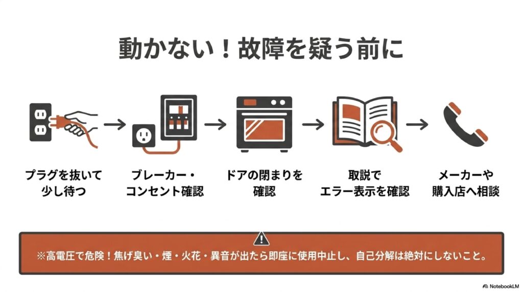 石窯ドームが壊れたときの対処法