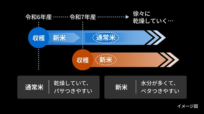 新米誉れ炊きコースはJRX-S100(最新)で標準搭載