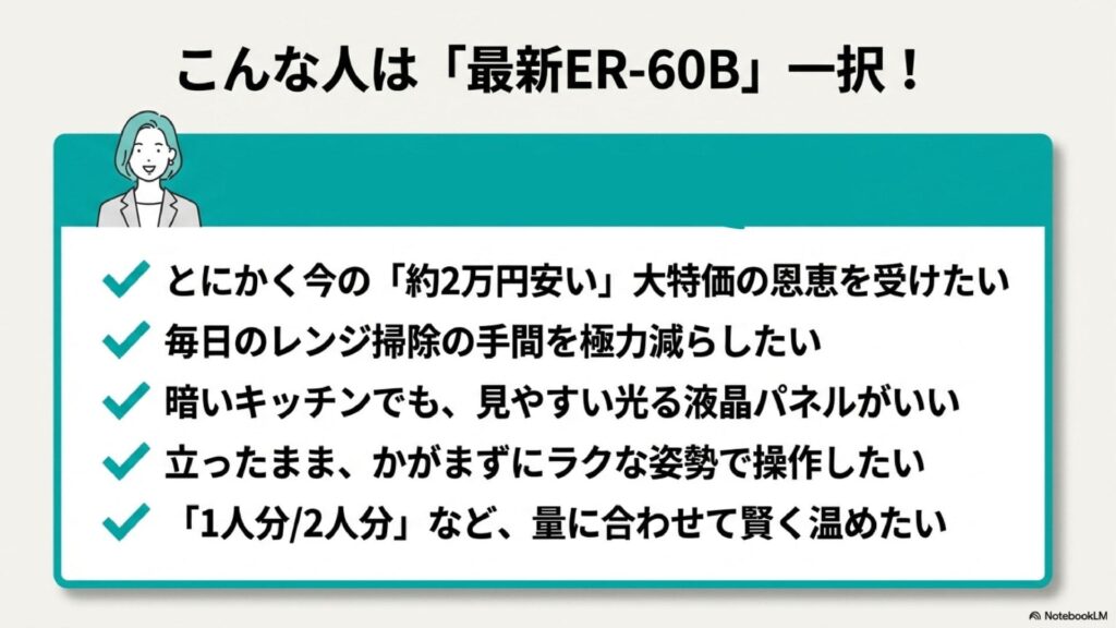 ER-60B（最新モデル）がおすすめな人