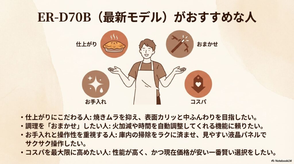 ER-D70B（最新モデル）がおすすめな人