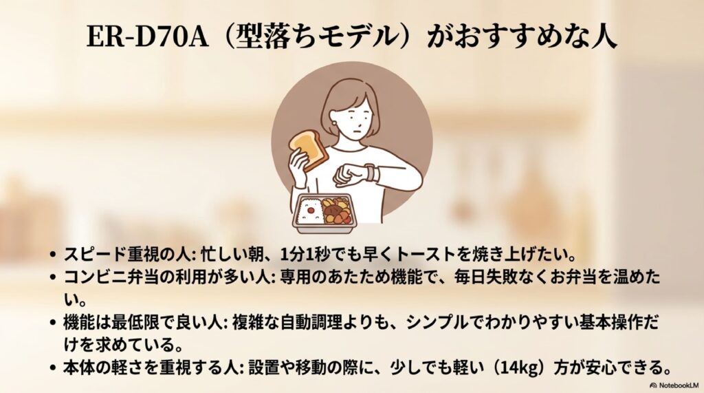 ER-D70A（型落ち）がおすすめな人