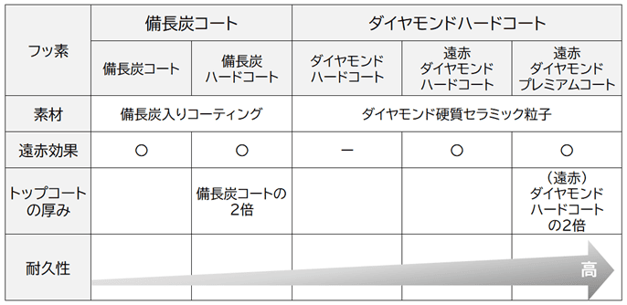 内釜の耐久性はSR-X910D(上位)が高い