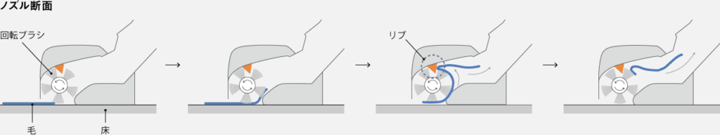 からまないブラシPlusのポイント