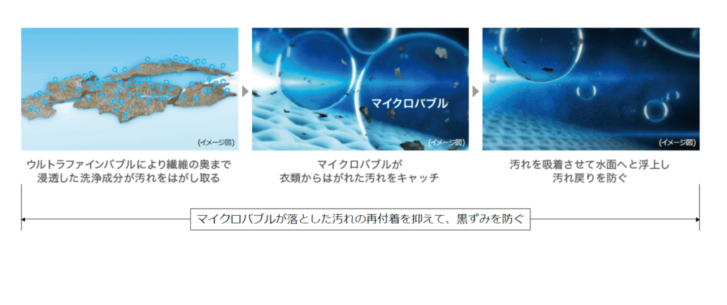 抗菌ウルトラファインバブル洗浄EX(TW-127XP5)