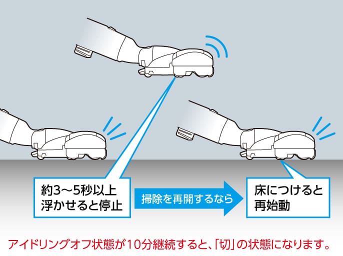アイドリングオフ機能はMC-JP880K（型落ち）のみ搭載