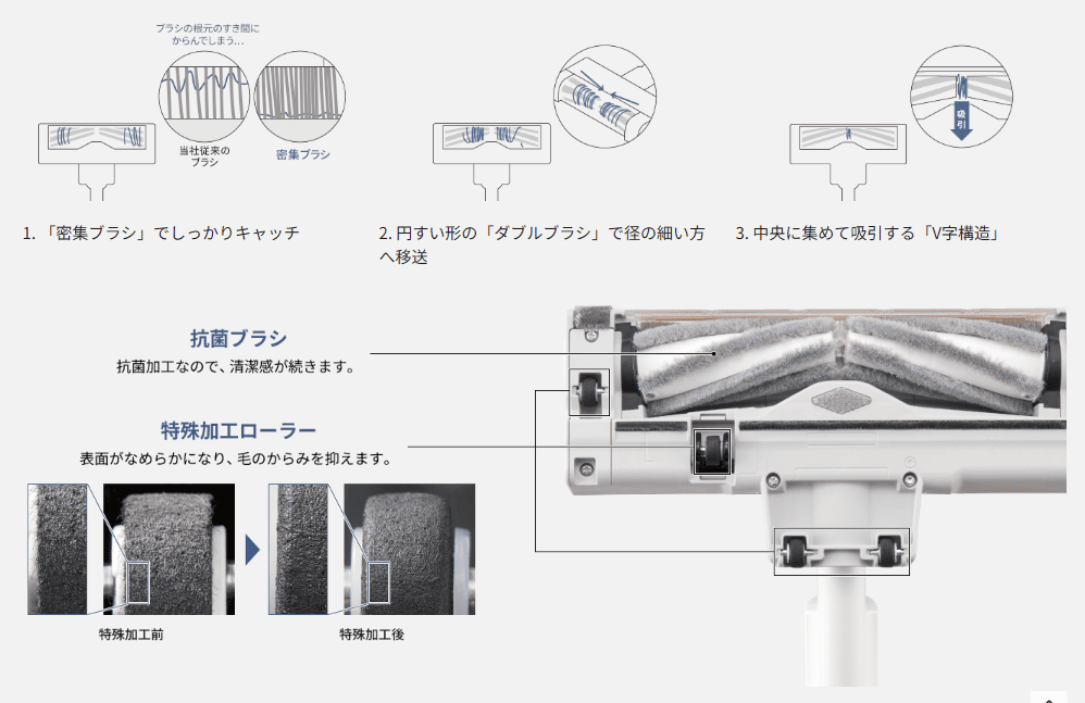 型落ちMC-JP880K搭載からまないブラシの特長