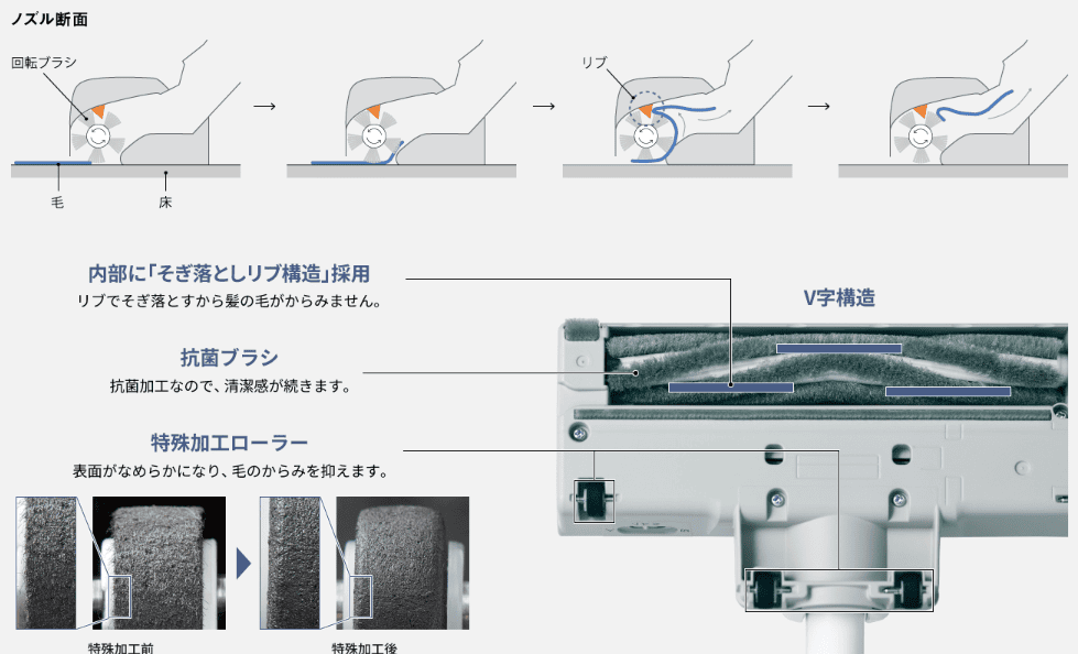 最新MC-JP890K搭載からまないブラシPlusの特長