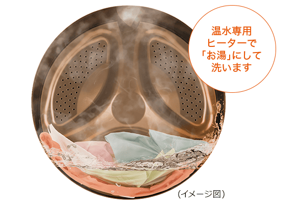 最新TW-84GS5L搭載温水抗菌ウルトラファインバブル洗浄W