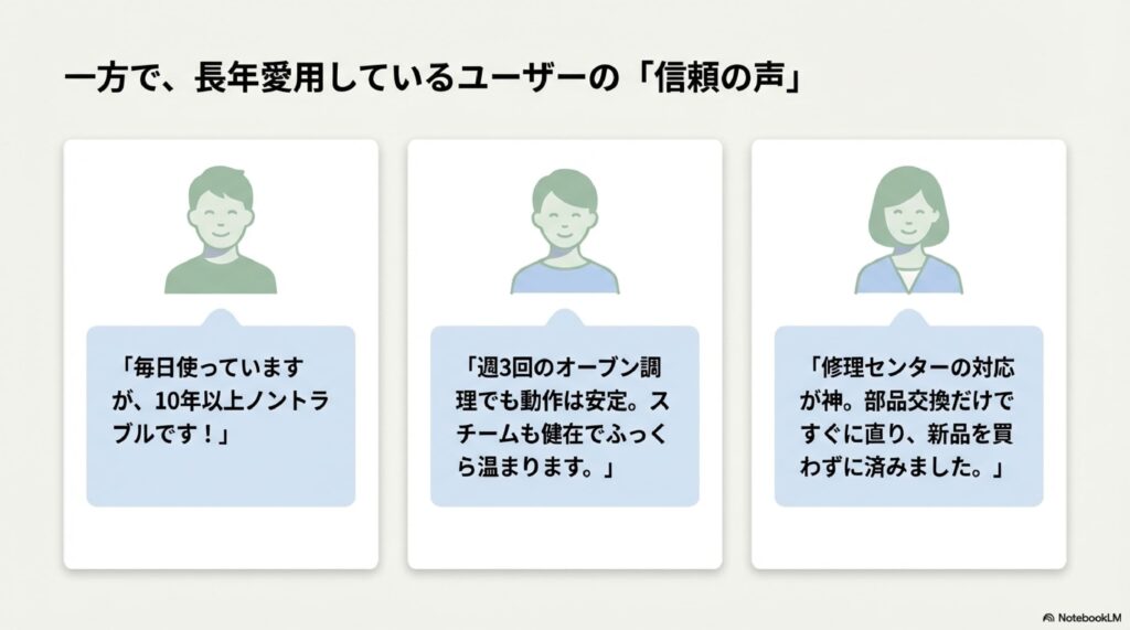 象印オーブンレンジは壊れにくいという口コミも多数