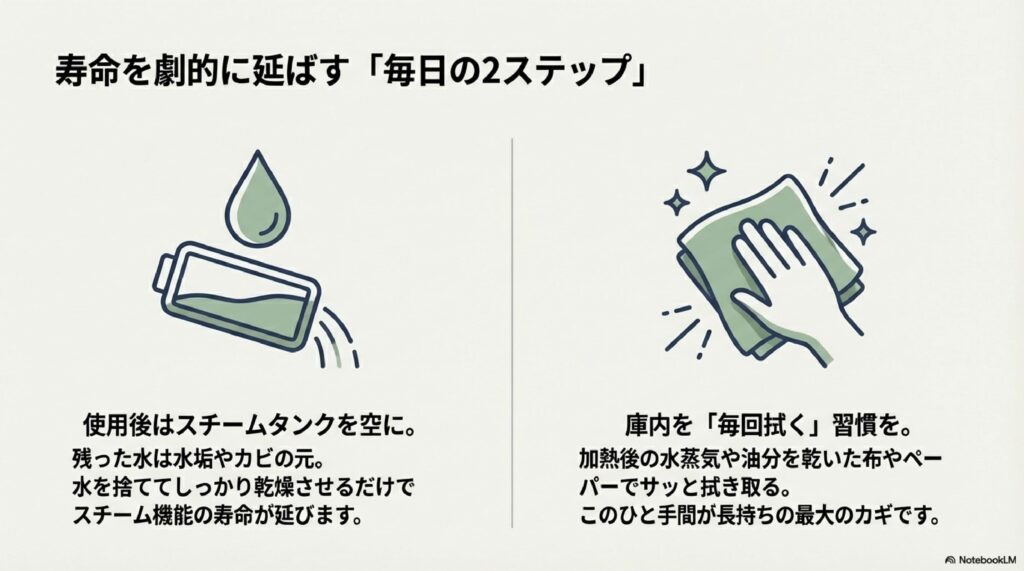 象印オーブンレンジを壊れにくく長持ちさせるコツ①