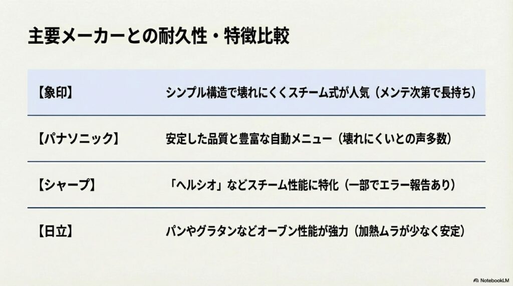象印オーブンレンジと他メーカーとの耐久性比較