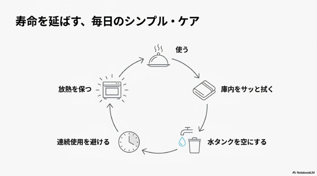 象印オーブンレンジを長持ちさせる使い方