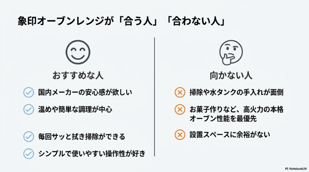 象印オーブンレンジがおすすめな人