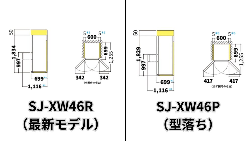 高さはSJ-XW46P（型落ち）がややコンパクト