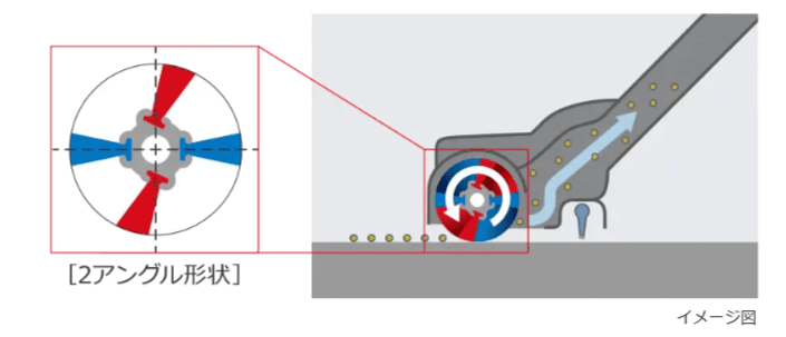 最新CV-KP90Pは、ブラシの並びに角度をつけたアングル形状を新採用