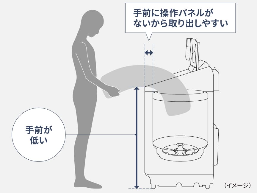 NA-FA8K6とNA-FA8H6前面から槽までの距離が違う