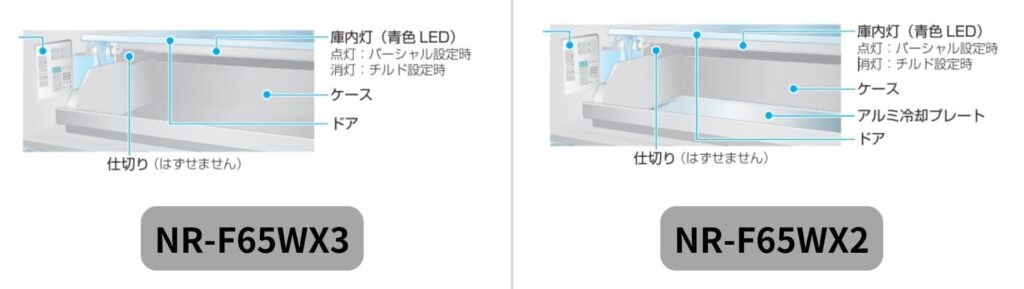 パーシャル室のアルミトレイはNR-F65WX2（型落ち）のみ