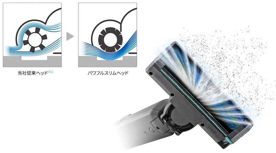 EC-XR2のパワフルスリムヘッドも普段使いには十分