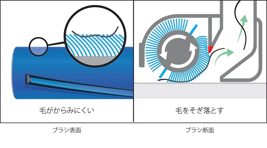 EC-XR3は髪の毛の入り込みを抑えやすい