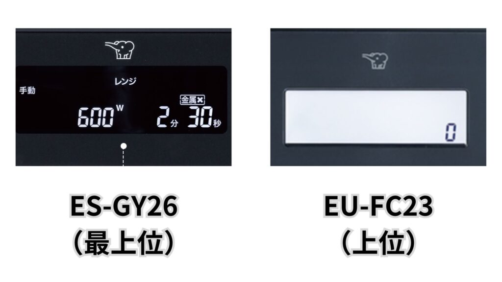 ES-GY26は黒い背景に白い文字を表示する白黒反転液晶。

EU-FC23は白い背景に黒い文字を表示するホワイトバックライト液晶を採用