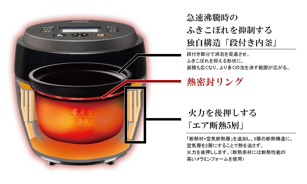 かまど炊飯構造と断熱性能はNJ-BW10Jが上位